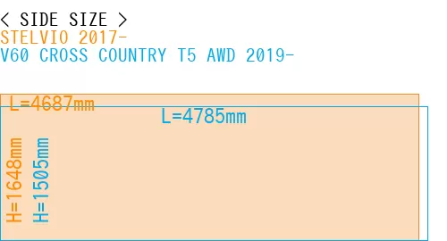 #STELVIO 2017- + V60 CROSS COUNTRY T5 AWD 2019-